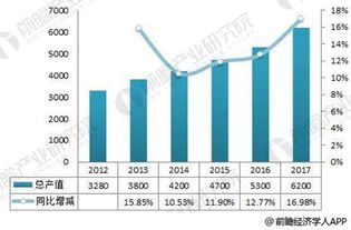 智慧安防迈入AI与物联网时代 如何挖掘万亿蓝海市场